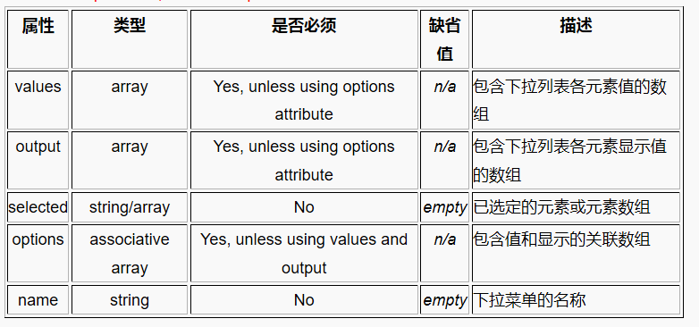 Smarty 函数 Smarty 函数