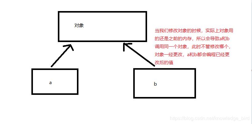 react数组 react数组