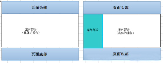 Smarty模板继承 Smarty模板继承