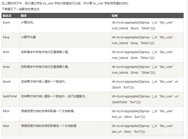 MongoDB 聚合
